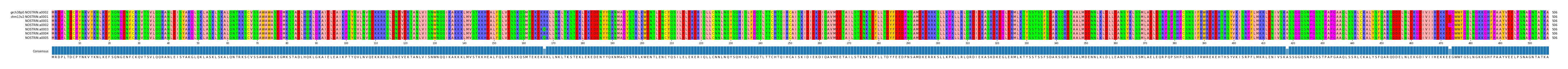 Multiple Alignments (by translate haplotype frequency)