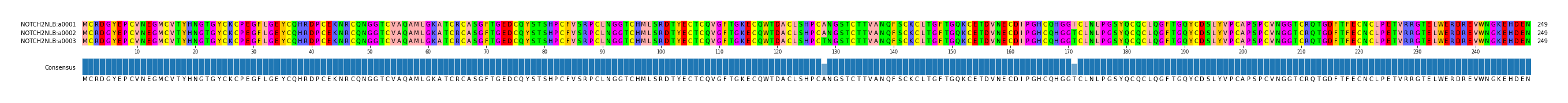 Multiple Alignments (by translate haplotype frequency)