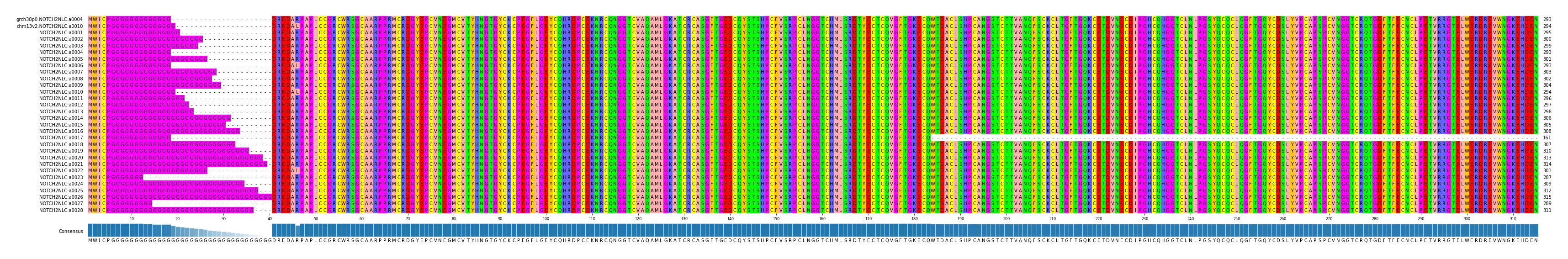 Multiple Alignments (by translate haplotype frequency)