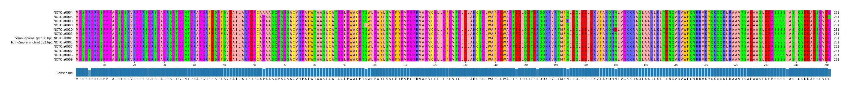 Multiple Alignments (by translate haplotype similarity)