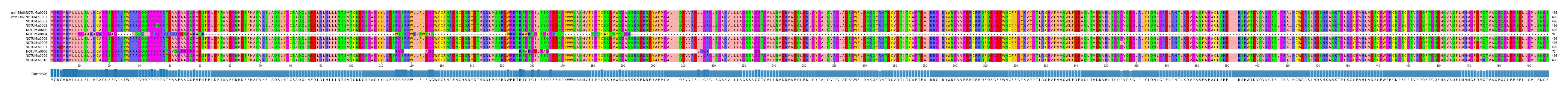 Multiple Alignments (by translate haplotype frequency)