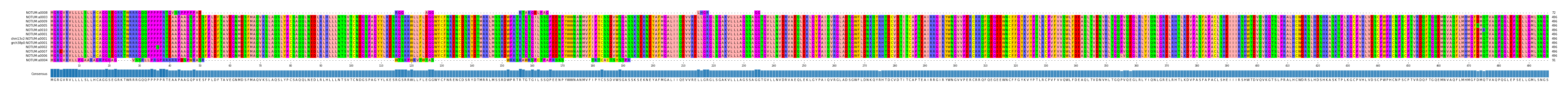 Multiple Alignments (by translate haplotype similarity)