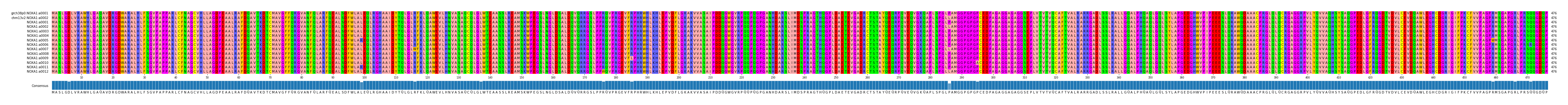 Multiple Alignments (by translate haplotype frequency)
