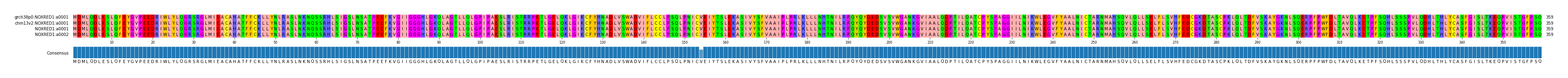 Multiple Alignments (by translate haplotype frequency)