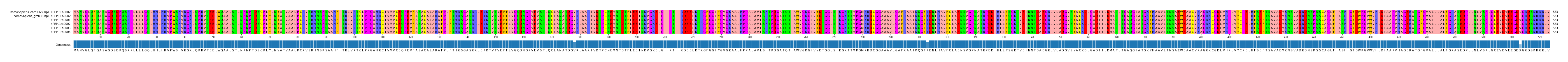 Multiple Alignments (by translate haplotype frequency)
