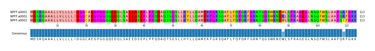 Multiple Alignments (by translate haplotype frequency)