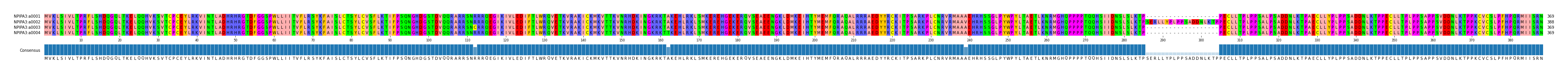 Multiple Alignments (by translate haplotype frequency)