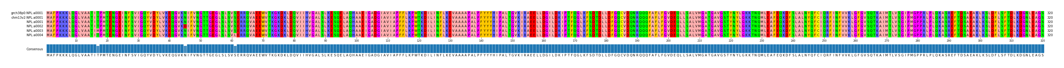 Multiple Alignments (by translate haplotype frequency)
