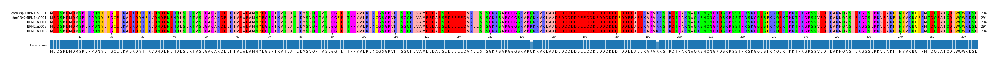 Multiple Alignments (by translate haplotype frequency)