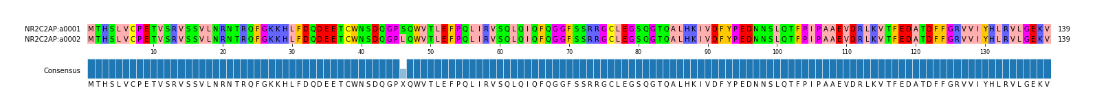 Multiple Alignments (by translate haplotype frequency)