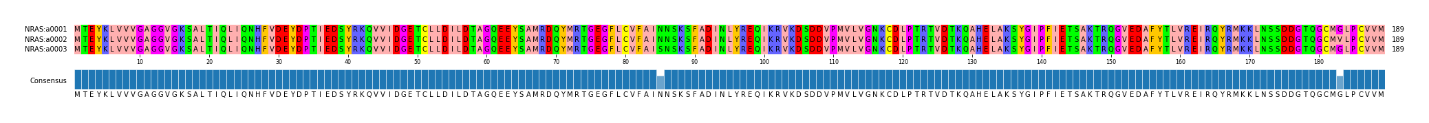 Multiple Alignments (by translate haplotype frequency)