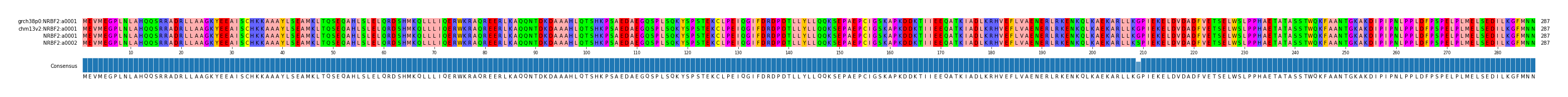 Multiple Alignments (by translate haplotype similarity)