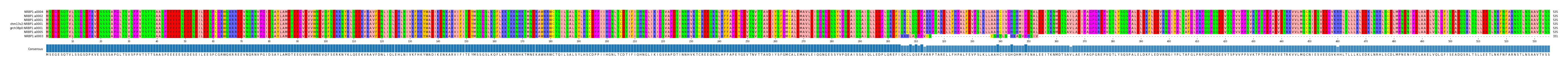 Multiple Alignments (by translate haplotype similarity)