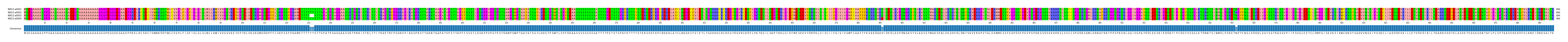 Multiple Alignments (by translate haplotype frequency)