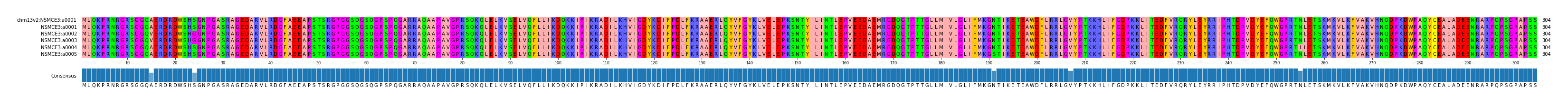 Multiple Alignments (by translate haplotype frequency)