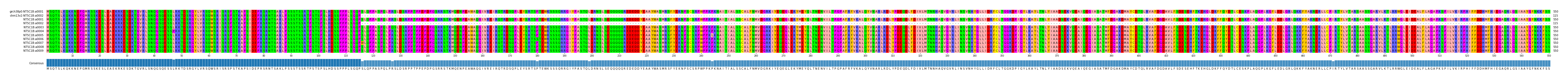 Multiple Alignments (by translate haplotype frequency)