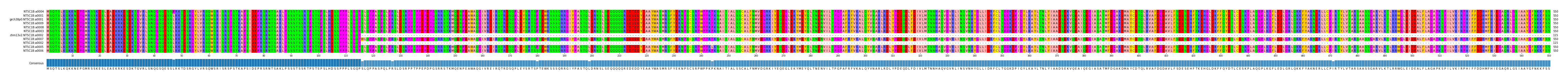 Multiple Alignments (by translate haplotype similarity)