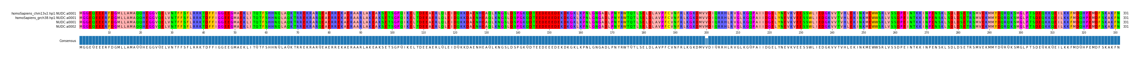 Multiple Alignments (by translate haplotype frequency)