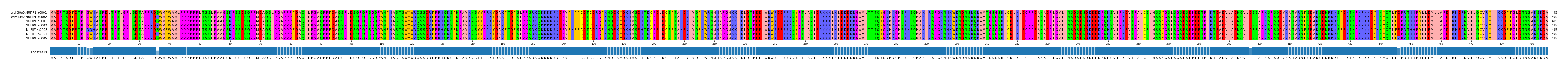 Multiple Alignments (by translate haplotype frequency)
