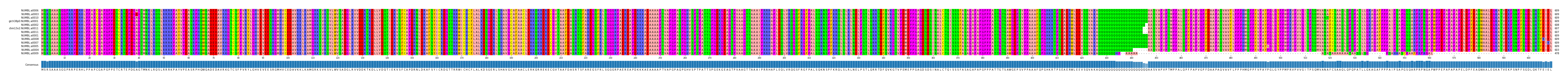 Multiple Alignments (by translate haplotype similarity)