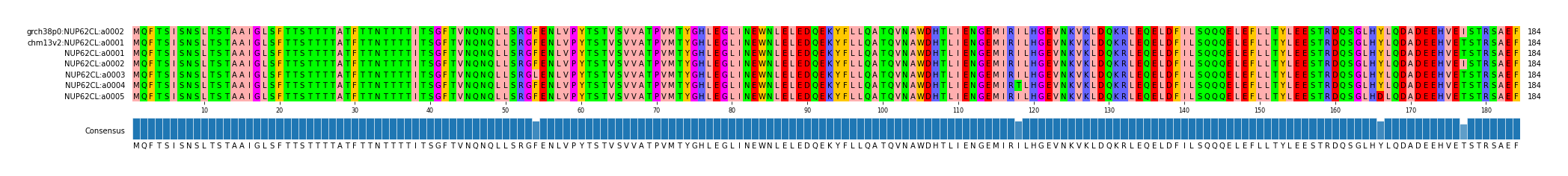 Multiple Alignments (by translate haplotype frequency)