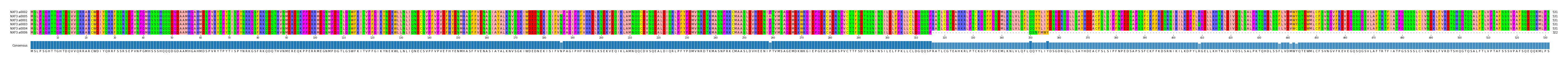Multiple Alignments (by translate haplotype similarity)