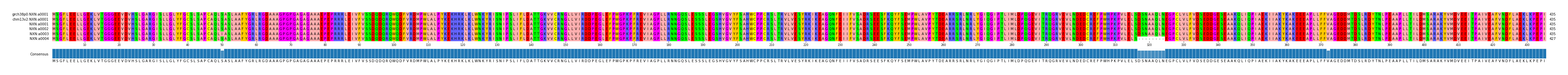 Multiple Alignments (by translate haplotype frequency)