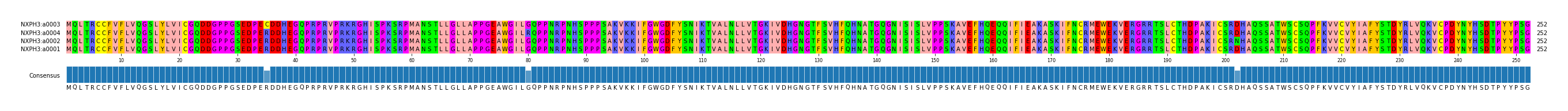 Multiple Alignments (by translate haplotype similarity)