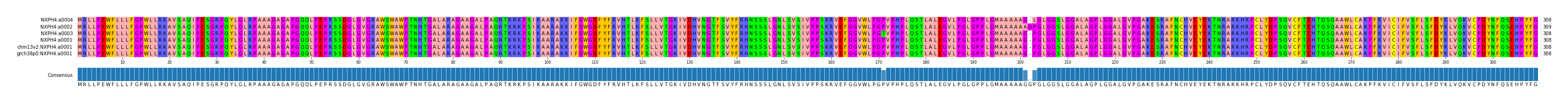 Multiple Alignments (by translate haplotype similarity)