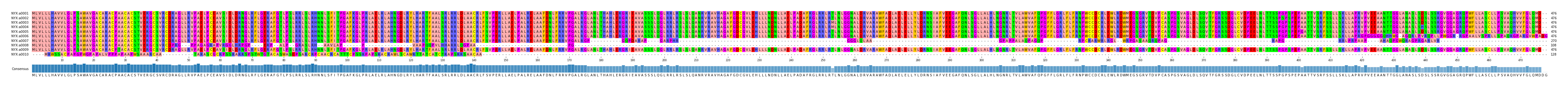 Multiple Alignments (by translate haplotype frequency)