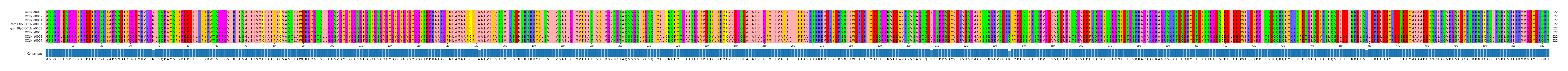 Multiple Alignments (by translate haplotype similarity)