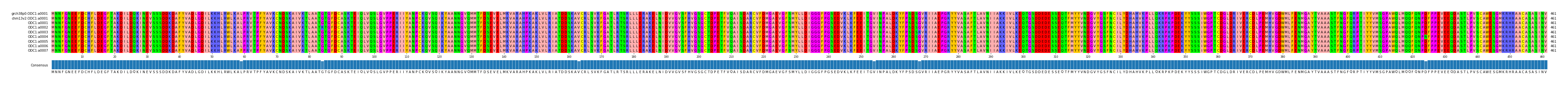 Multiple Alignments (by translate haplotype frequency)