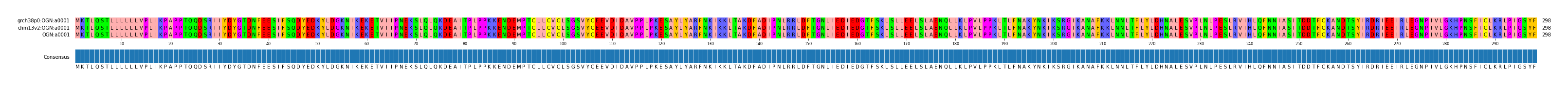 Multiple Alignments (by translate haplotype similarity)