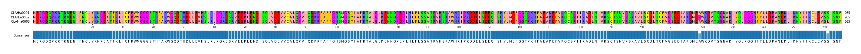 Multiple Alignments (by translate haplotype frequency)