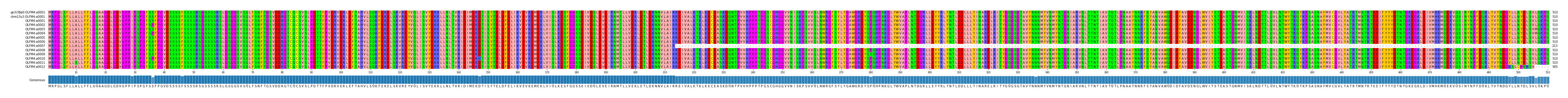 Multiple Alignments (by translate haplotype frequency)