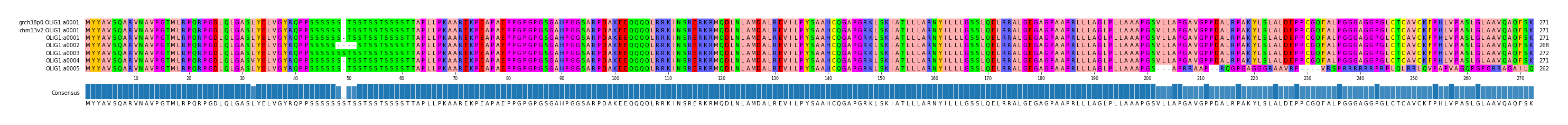 Multiple Alignments (by translate haplotype frequency)