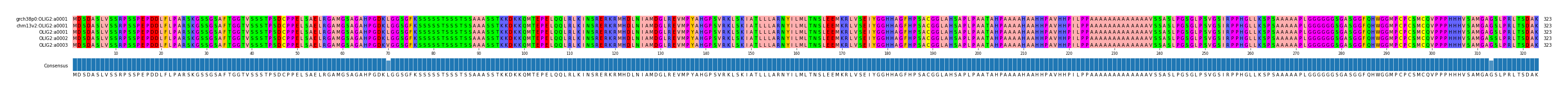 Multiple Alignments (by translate haplotype frequency)