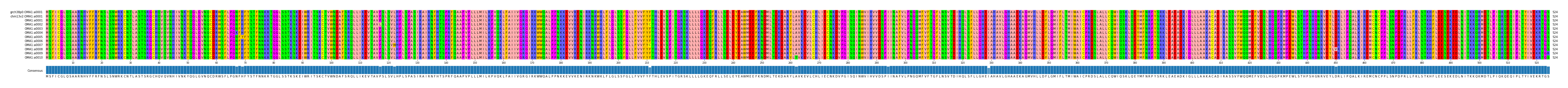 Multiple Alignments (by translate haplotype frequency)