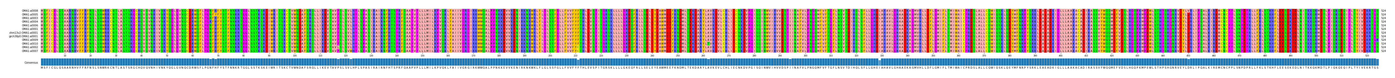 Multiple Alignments (by translate haplotype similarity)