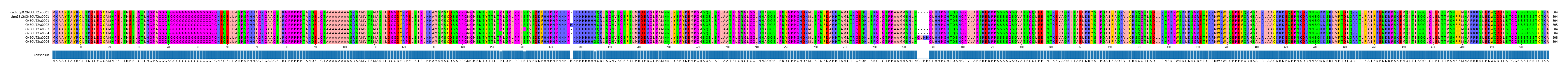 Multiple Alignments (by translate haplotype frequency)