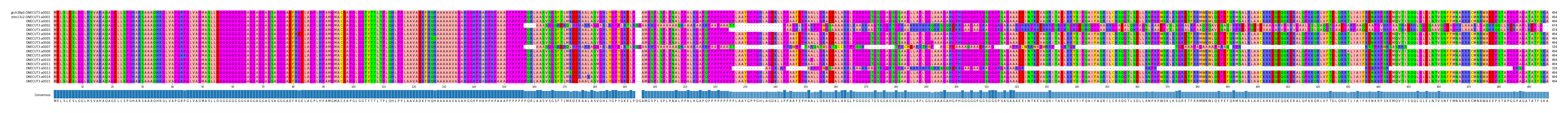 Multiple Alignments (by translate haplotype frequency)