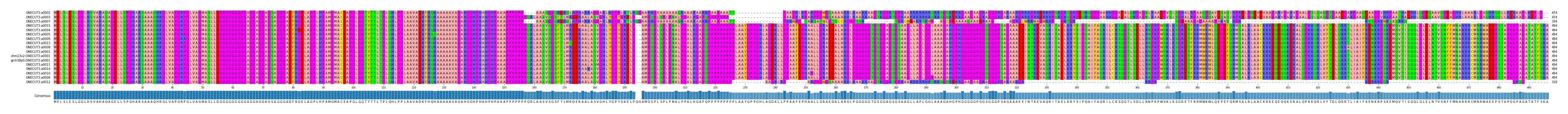 Multiple Alignments (by translate haplotype similarity)