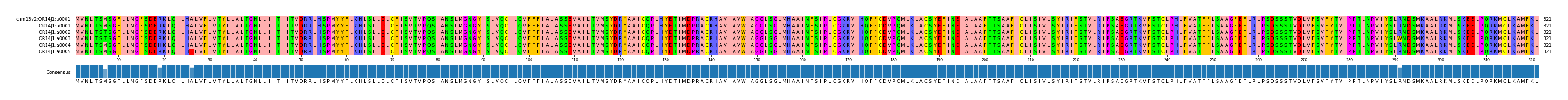 Multiple Alignments (by translate haplotype frequency)