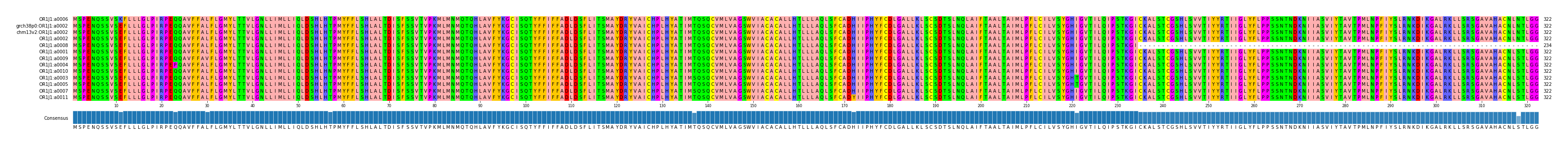 Multiple Alignments (by translate haplotype similarity)