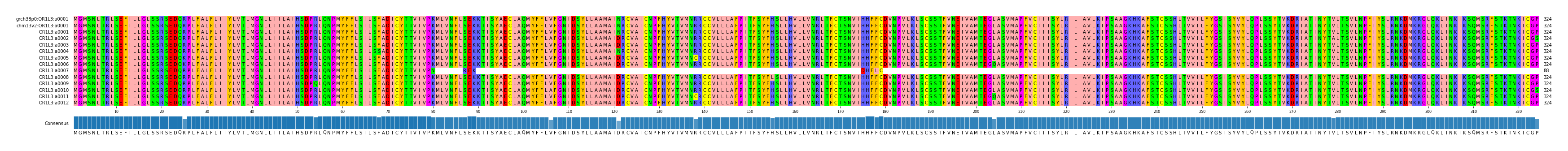 Multiple Alignments (by translate haplotype frequency)