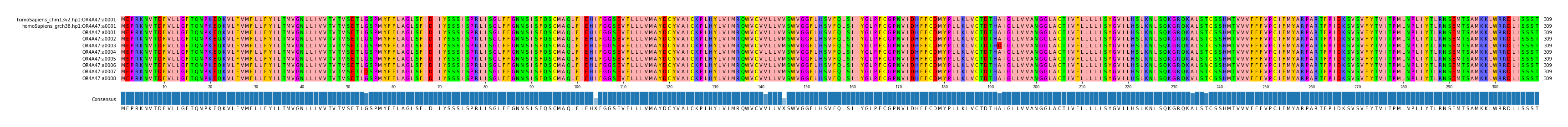Multiple Alignments (by translate haplotype frequency)