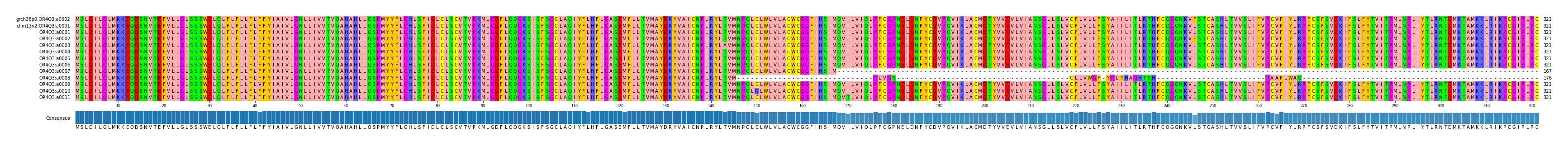 Multiple Alignments (by translate haplotype frequency)
