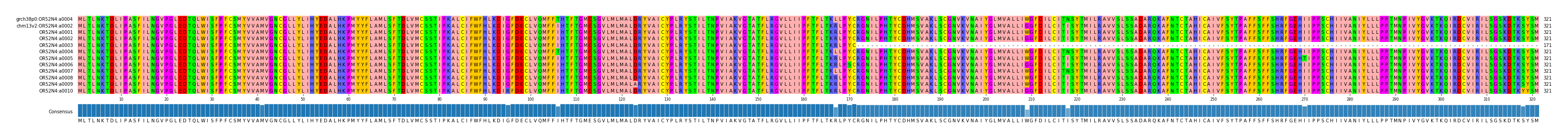 Multiple Alignments (by translate haplotype frequency)