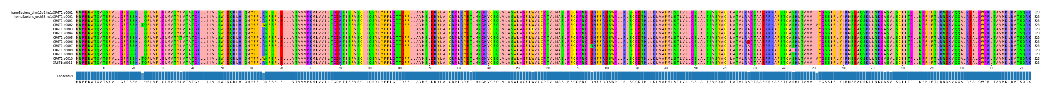 Multiple Alignments (by translate haplotype frequency)
