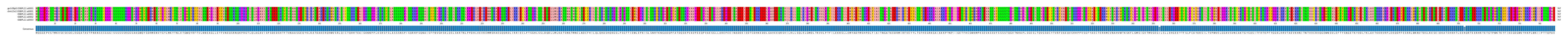 Multiple Alignments (by translate haplotype frequency)